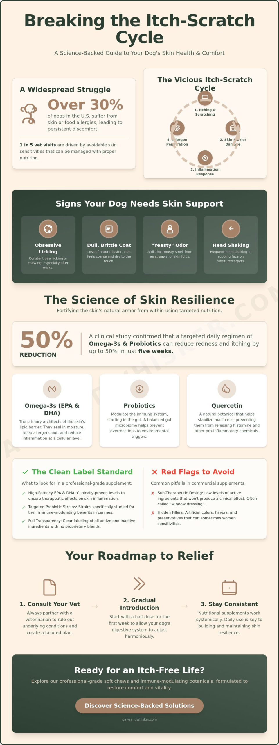 Best Dog Supplements for Itchy Skin: A 2026 Scientist’s Guide to Nurturing Relief