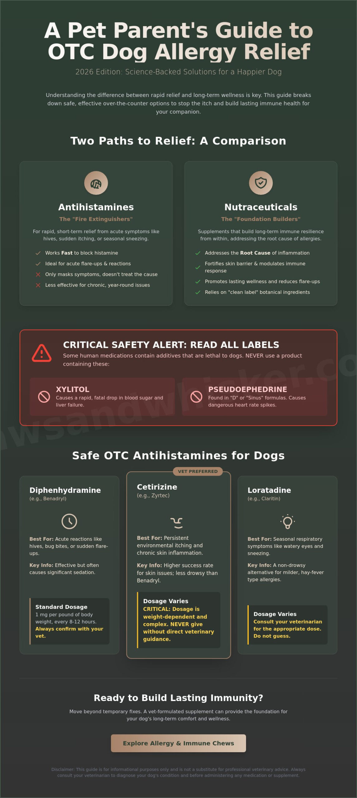 Best Over the Counter Dog Allergy Treatment: A 2026 Buying Guide for Itch Relief