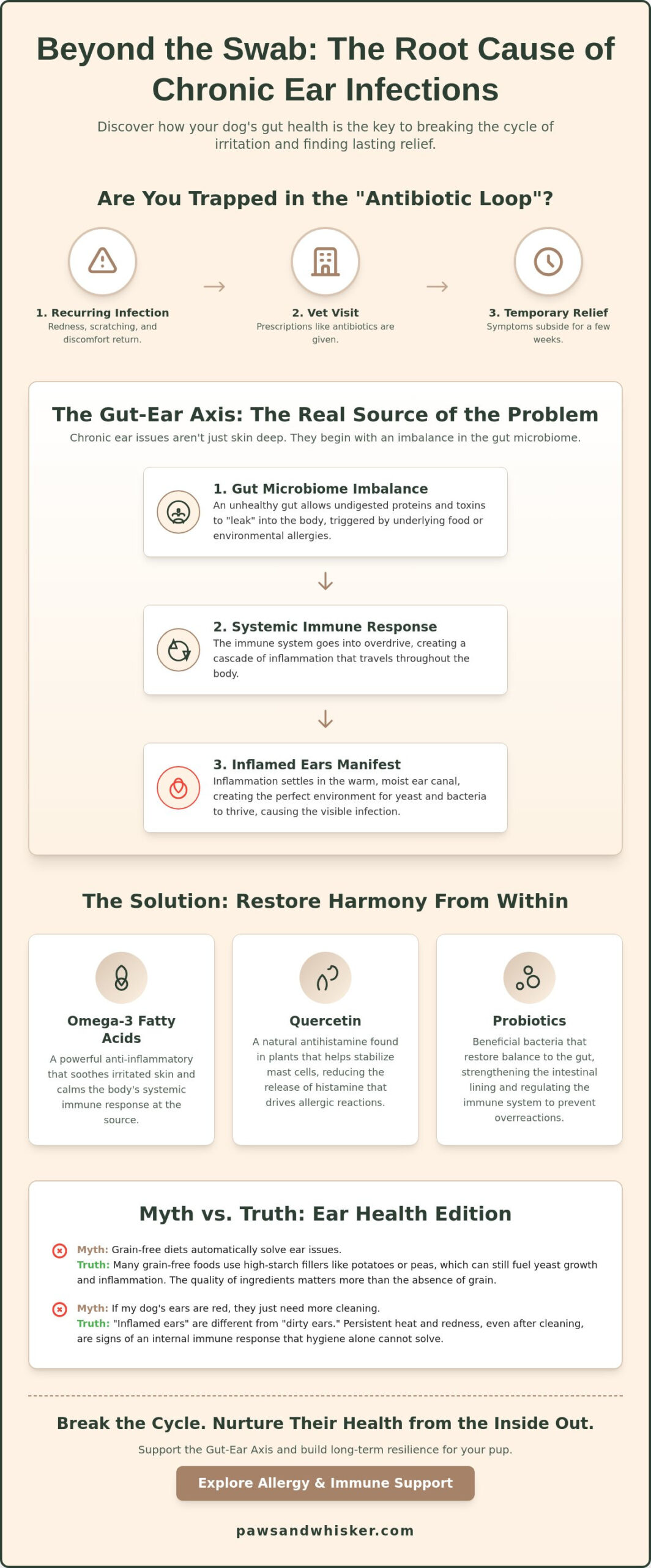 Supplements for Dog Ear Infections: A Scientist’s Guide to Nurturing Internal Balance (2026)
