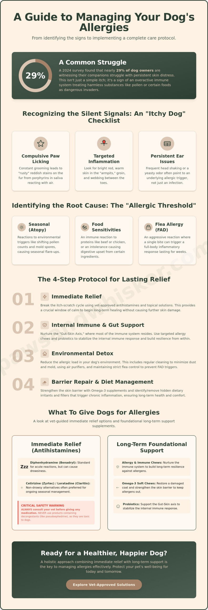 What to Give Dogs for Allergies: A Scientist’s Guide to Nurturing Relief (2026)