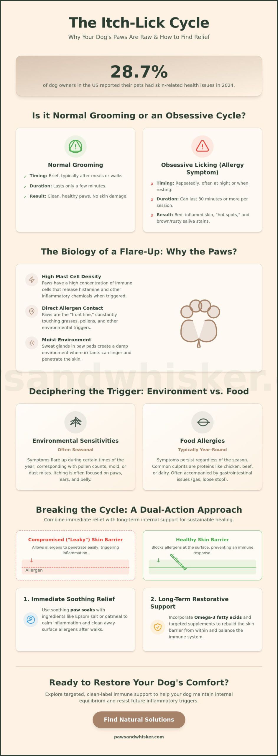 Dog Licking Paws Raw From Allergy: A Scientist’s Guide to Nurturing Relief