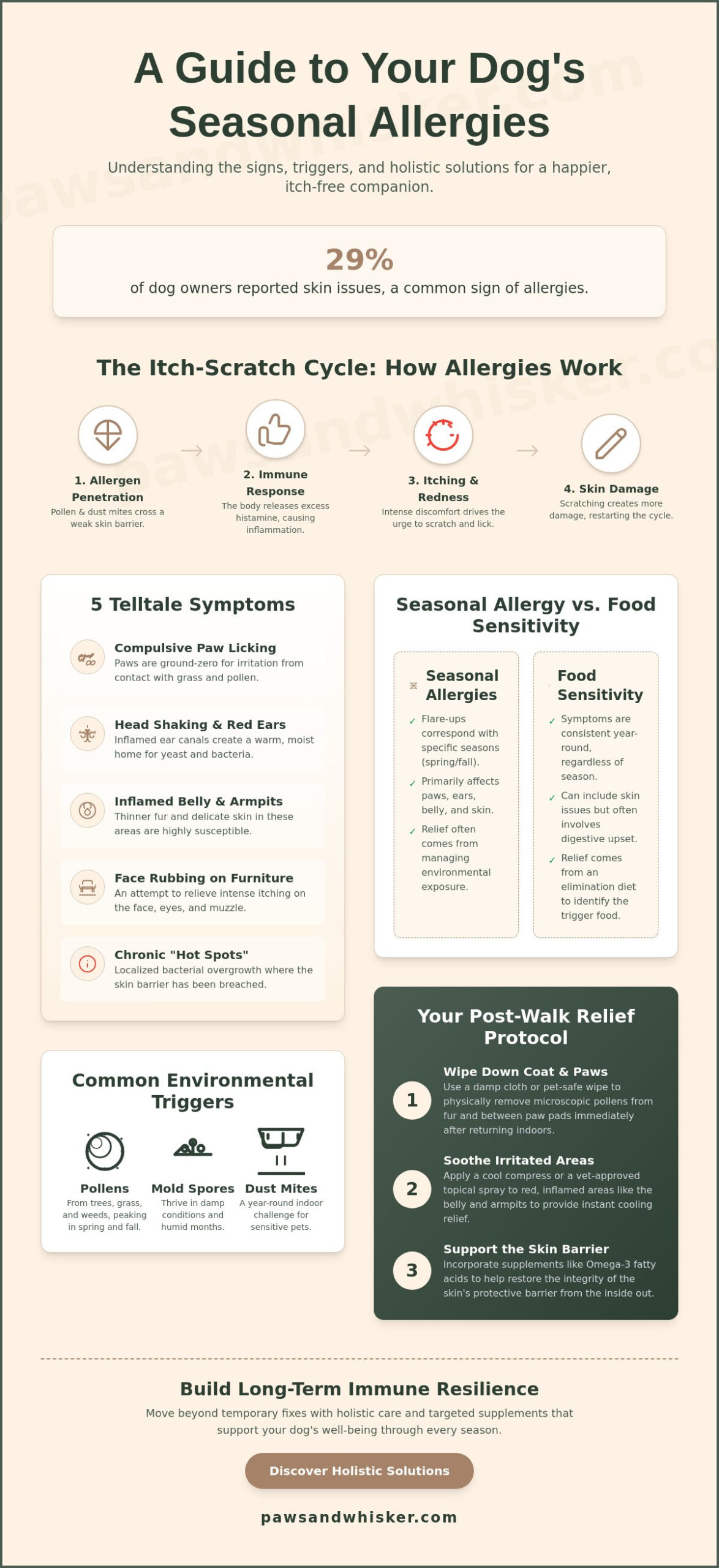 Seasonal Allergies in Dogs: Symptoms and a Scientist’s Guide to Nurturing Relief (2026)