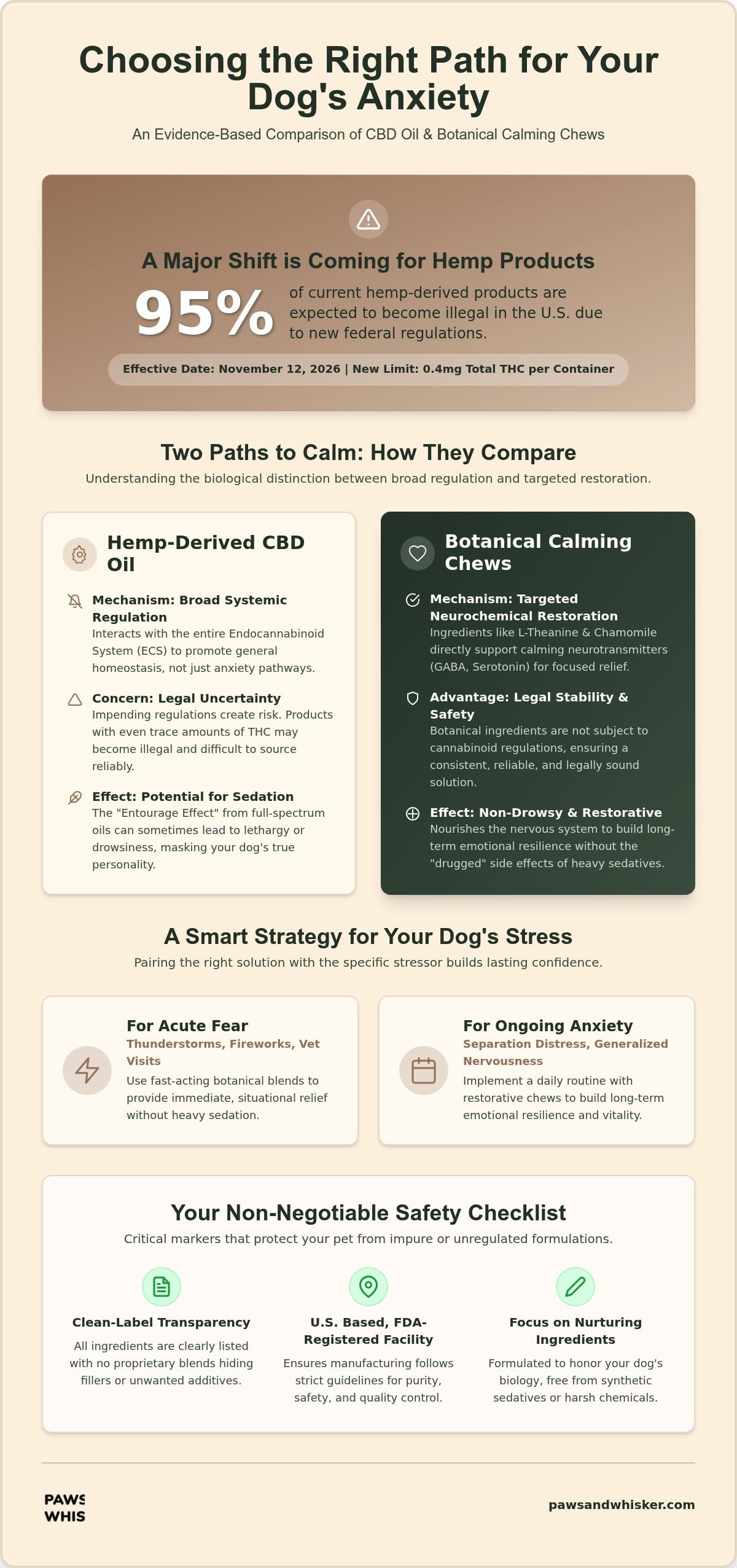 CBD vs. Calming Chews for Dog Anxiety: A Scientist’s Comparison (2026)