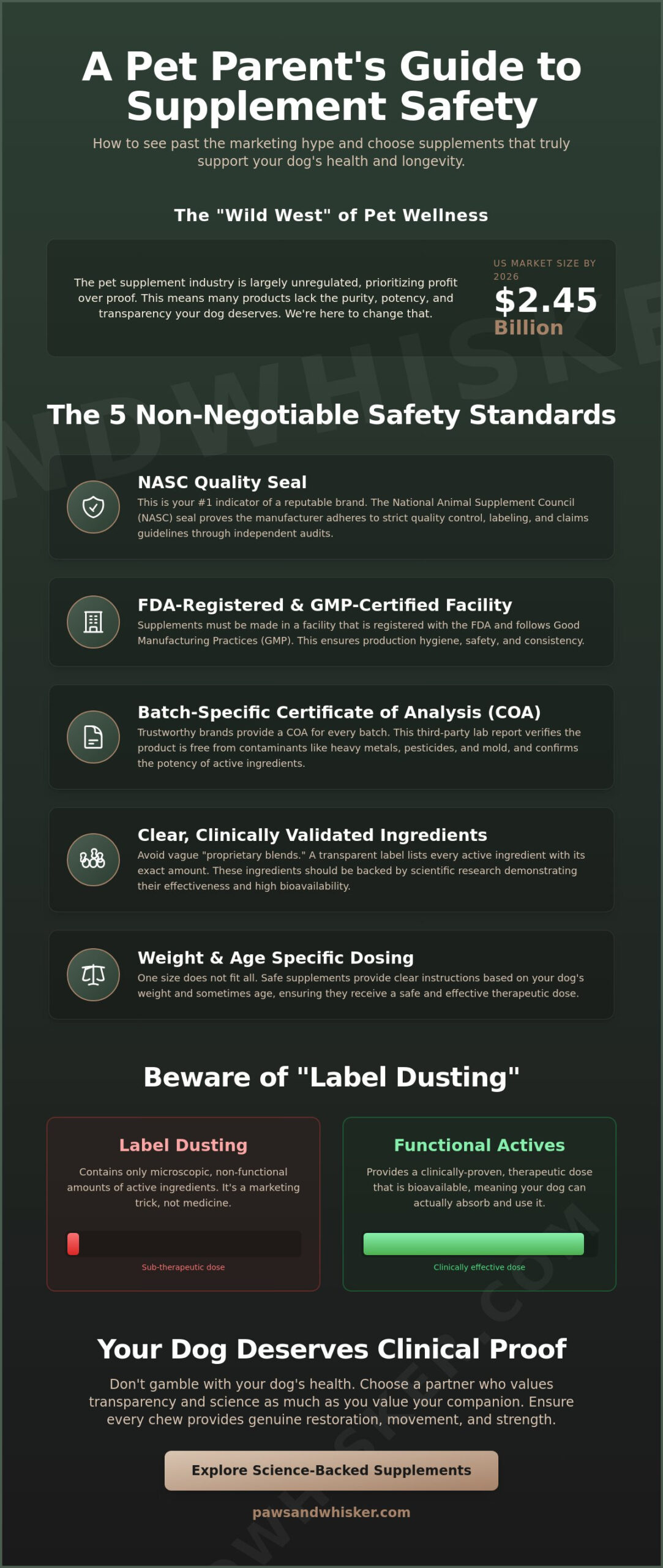 How to Choose a Safe Dog Supplement: A Scientist’s Guide to Clean-Label Care