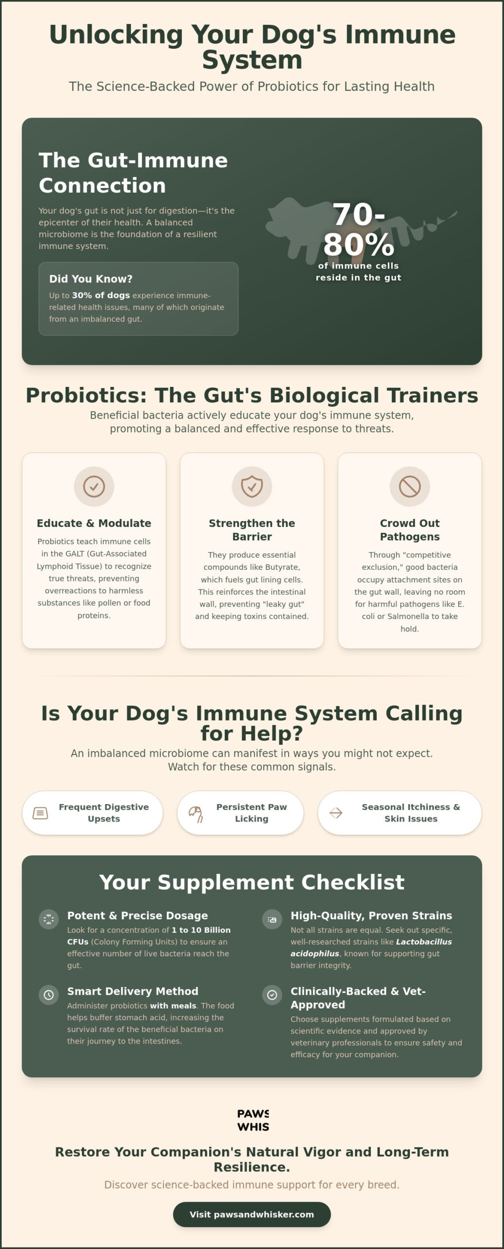 Probiotics for Dog Immune System: A Scientist’s Guide to Gut-Derived Resilience (2026)