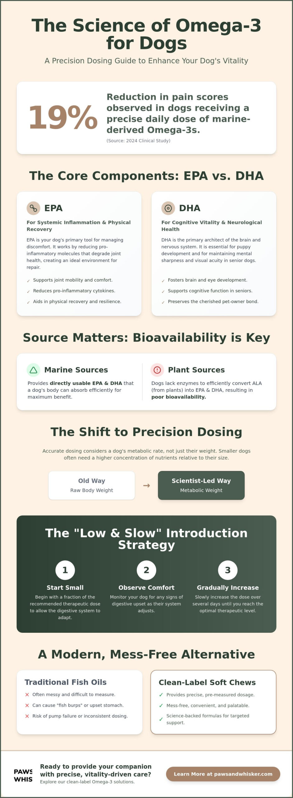 How Much Omega-3 Should I Give My Dog? A Scientist’s Guide to Precision Dosing (2026)