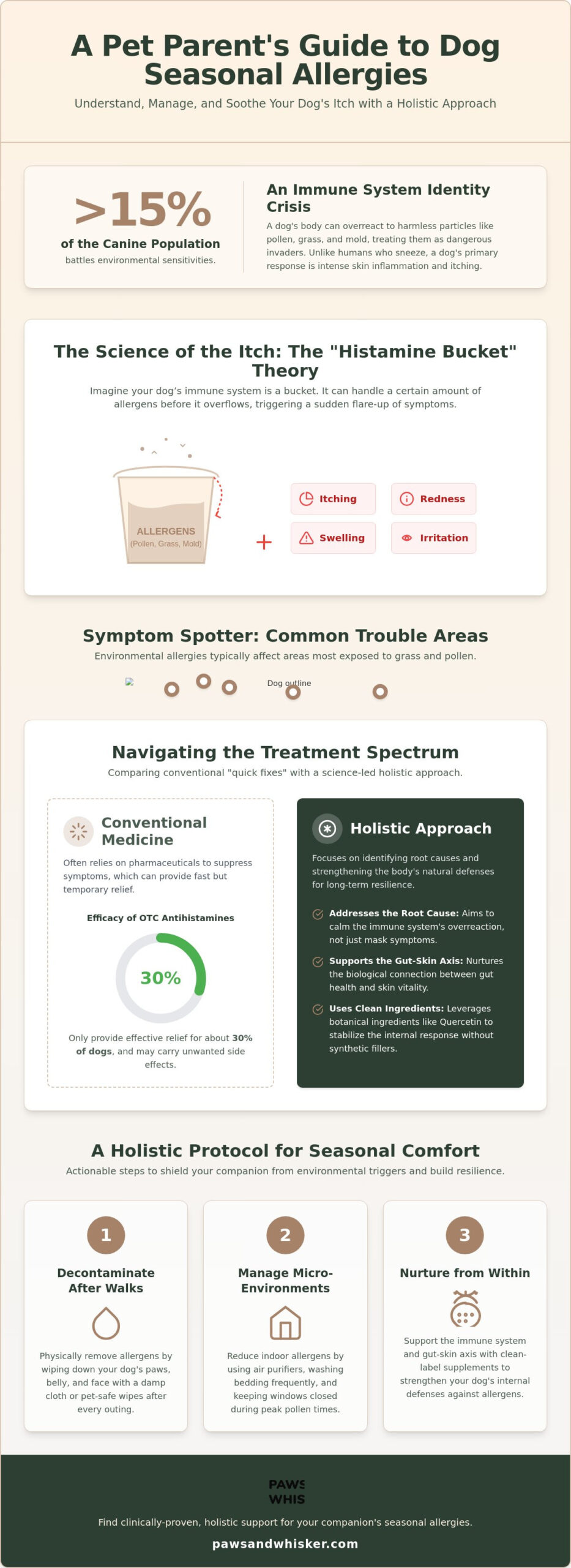 Dog Seasonal Allergies Relief: A Scientist’s Guide to Nurturing Your Pup’s Comfort (2026)