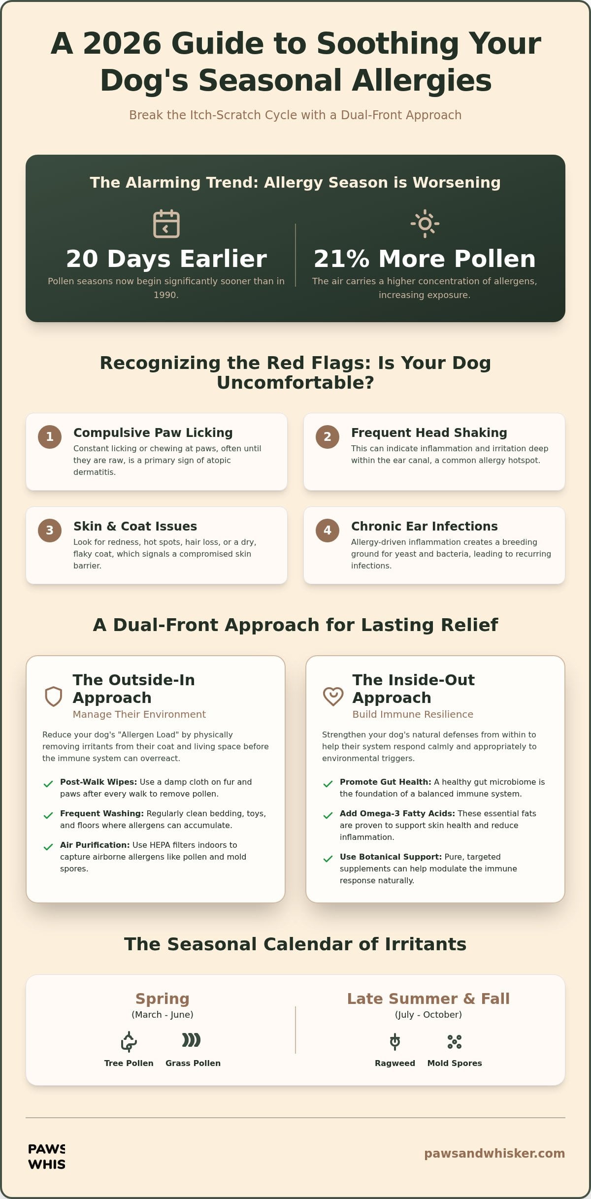 Helping Dogs with Seasonal Allergies: 2026 Guide