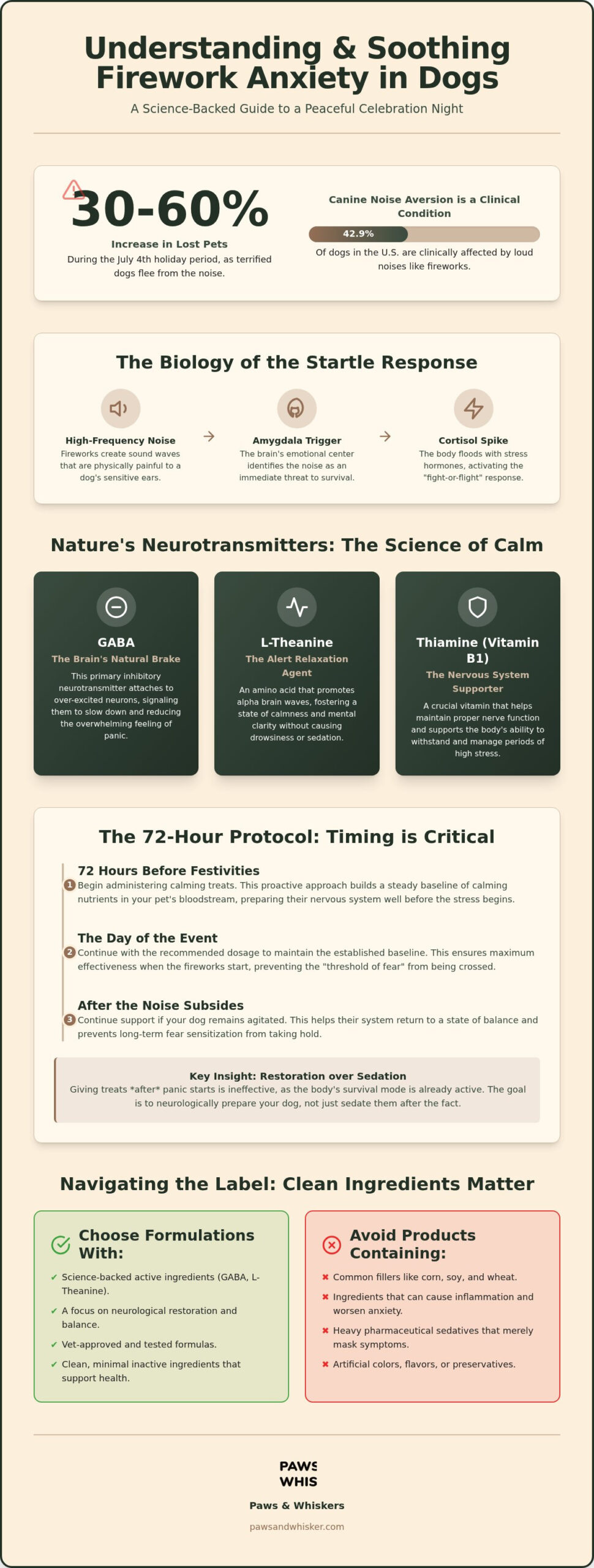 Calming Treats for Dogs & Fireworks: Science-Backed Guide