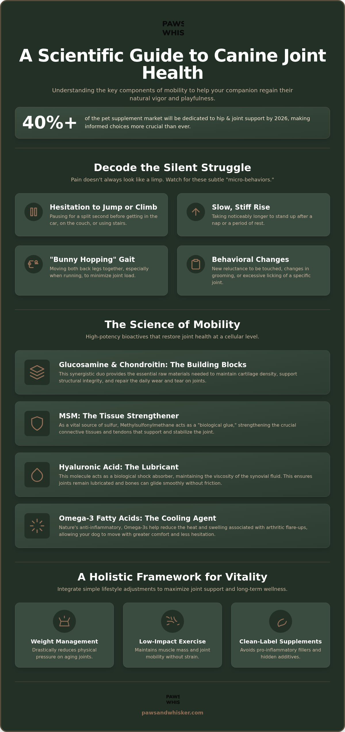 Dog Joint Supplements: A Scientist's 2026 Guide