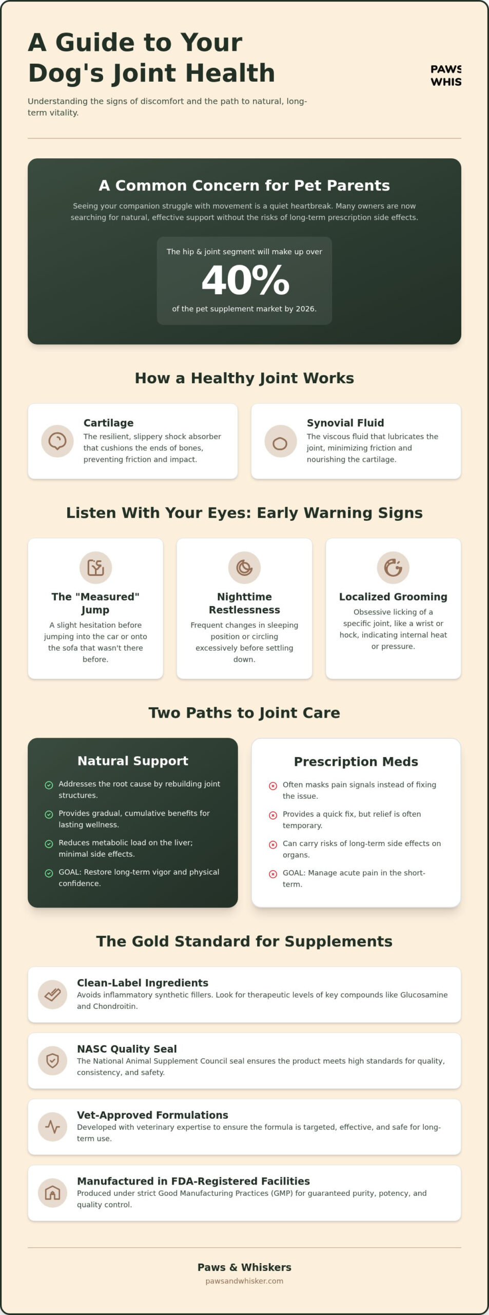 Natural Joint Support for Dogs: Scientist's Guide (2026)