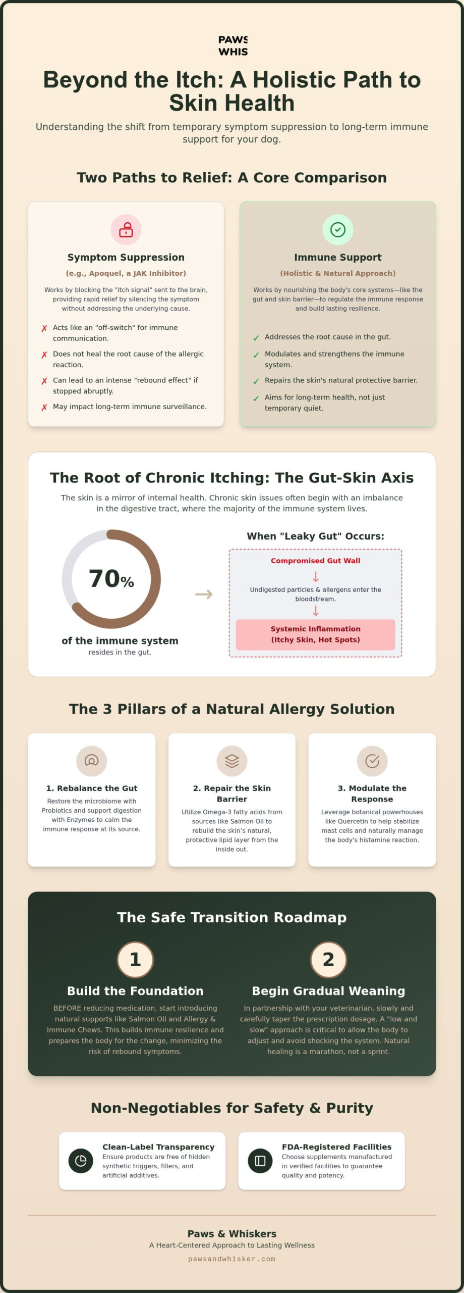 Natural Apoquel Alternatives for Dog Allergy Relief (2026)